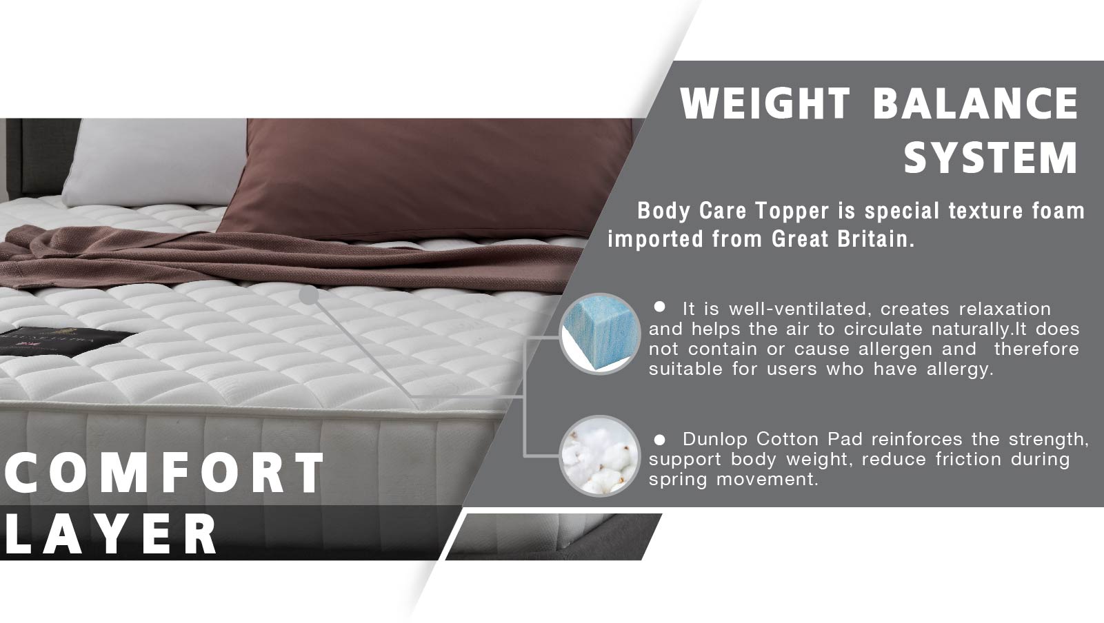 Dunlopillo Mattress Deluxe Ultra Mattress City Thailand